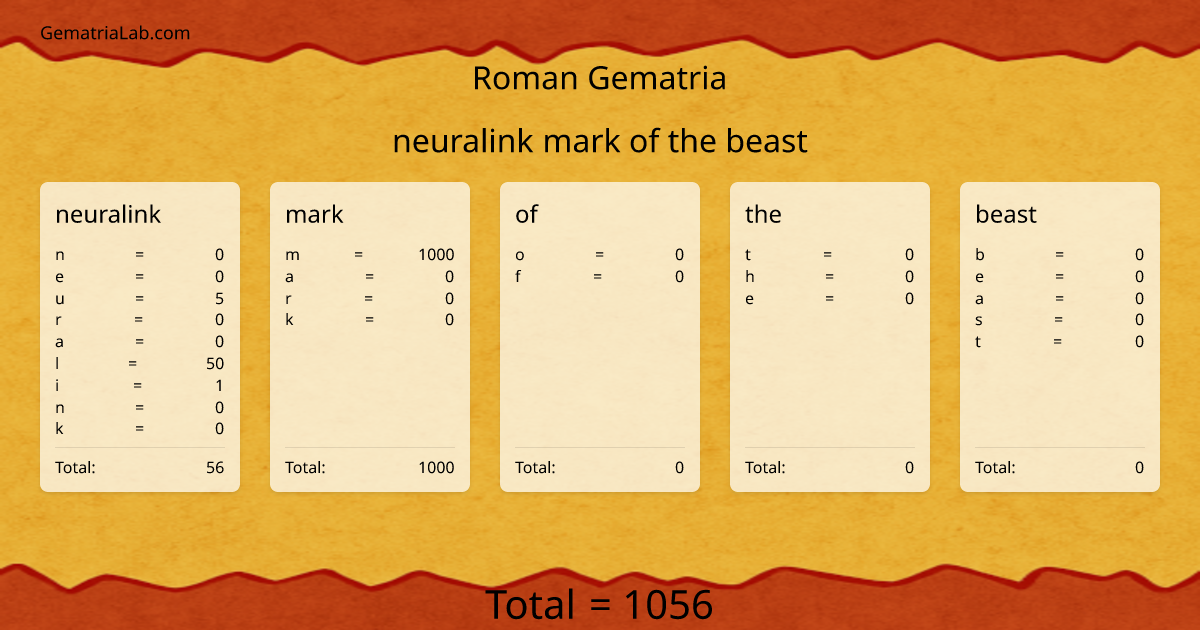 neuralink mark of the beast in roman Gematria